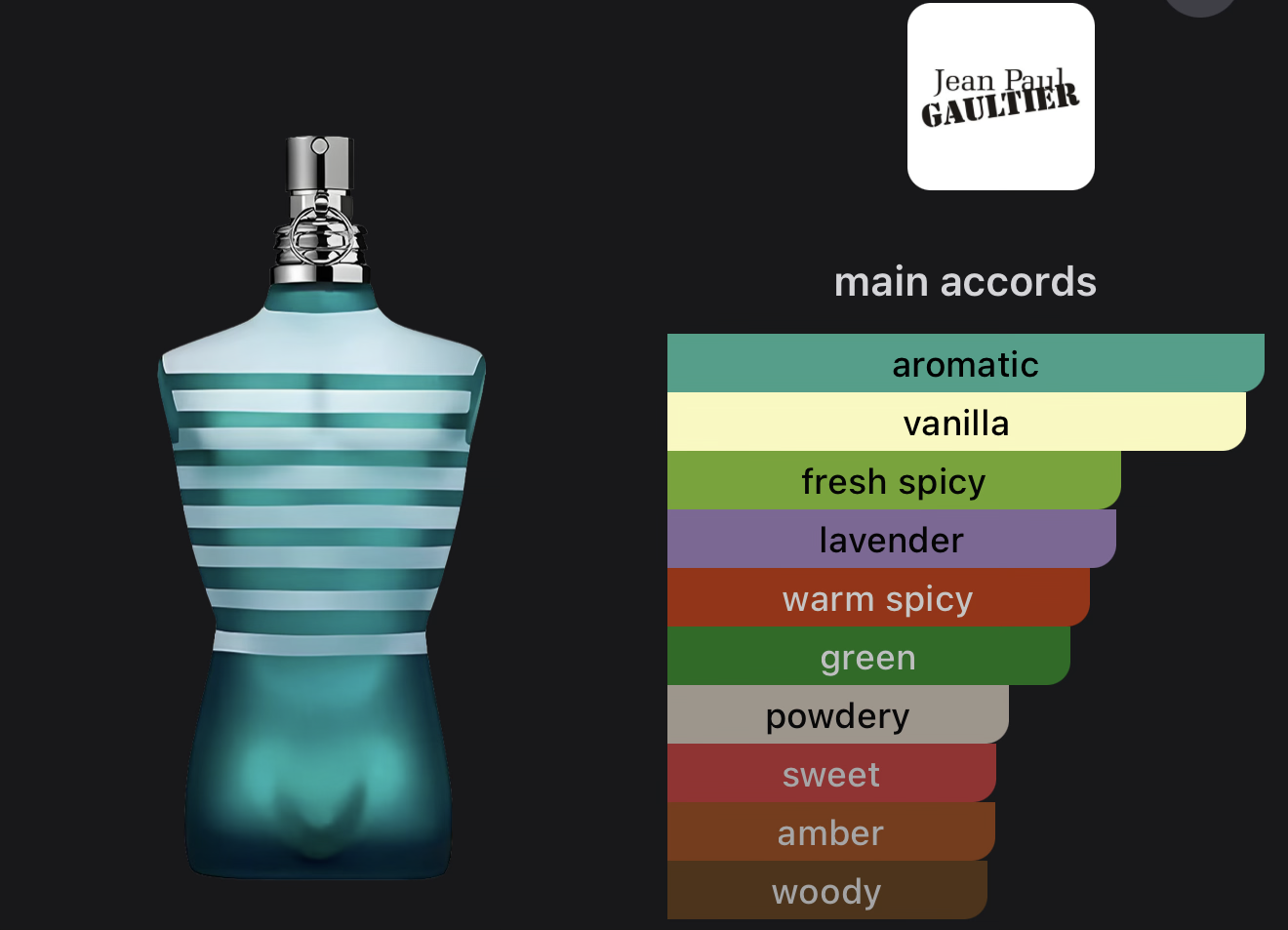 Jean Paul Gaultier Le male