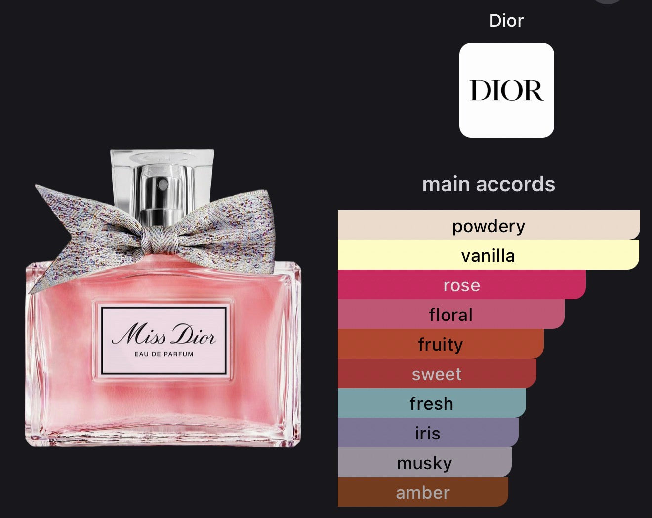 Dior Miss Dior