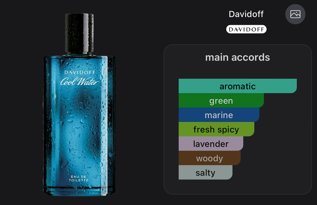 Davidoff Cool Water