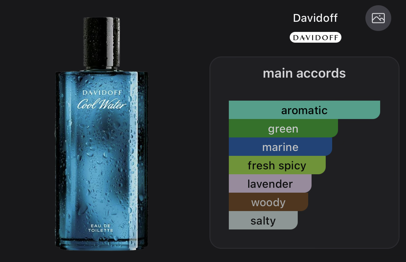 Davidoff Cool Water