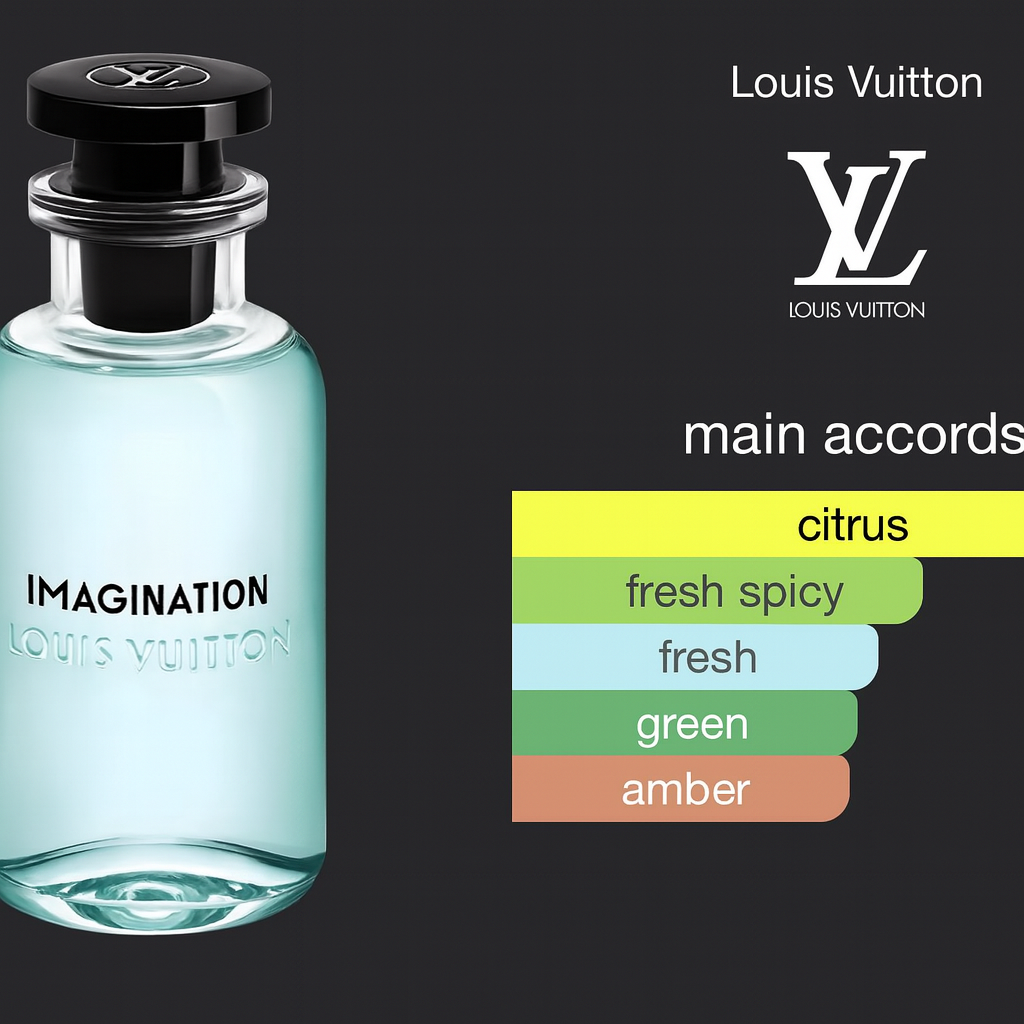 Louis Vuitton Imagination