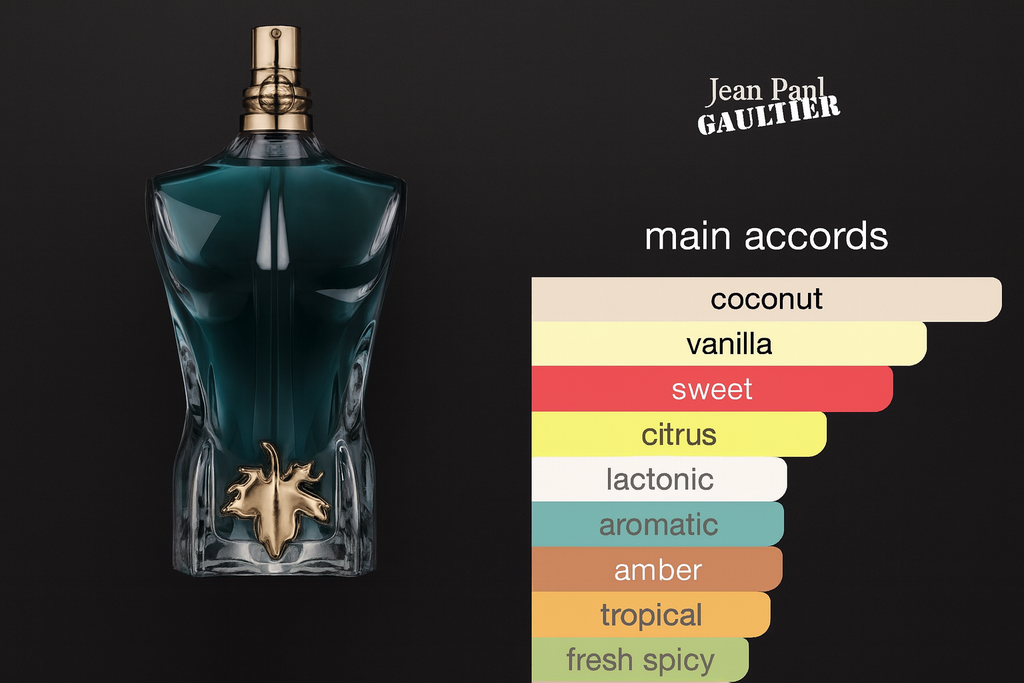 Jean Paul Gaultier Le Beau