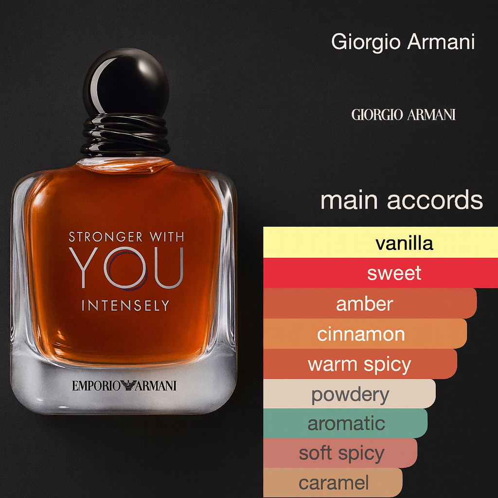 Giorgio Armani Stronger with You Intensely